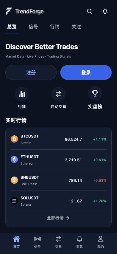 TrendForge 新版 App:首页、蓝色操作按钮、行情列表与底部导航